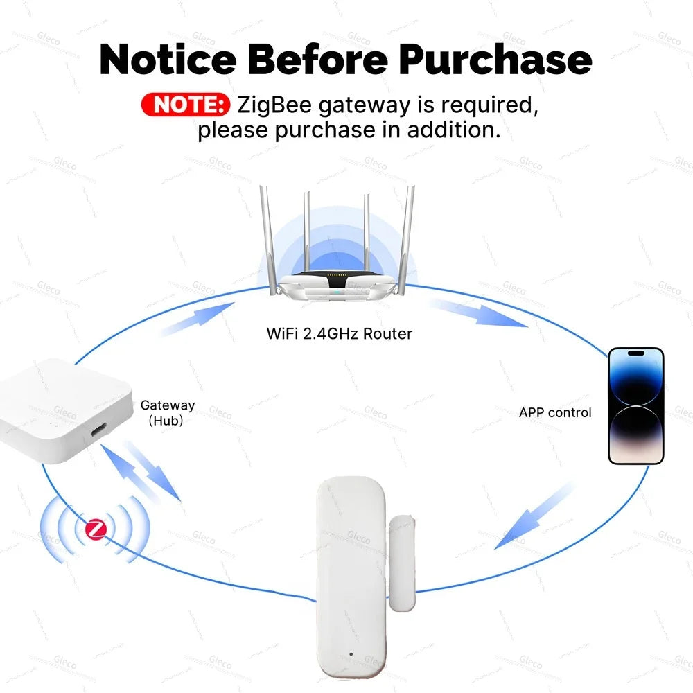 Sensor Inteligente de Puertas y Ventanas Zigbee