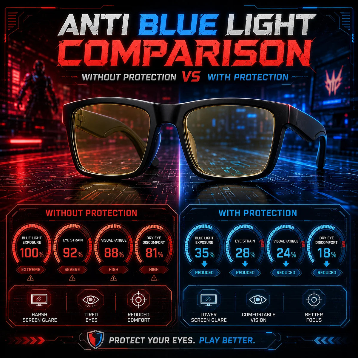 Gafas con Filtro de Luz Azul y Lentes Amarillas